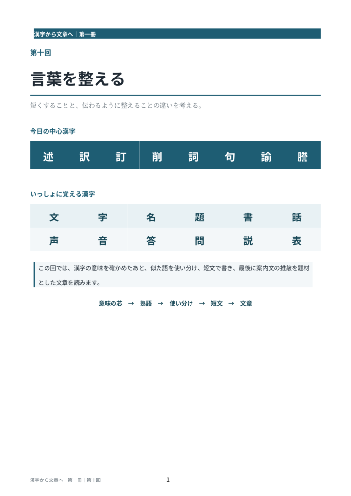 『漢字から文章へ』第一冊第十回「言葉を整える」の導入ページ。中心漢字の「述・訳・訂・削・詞・句・諭・謄」と、意味の芯から文章へ進む学習の流れを示している。